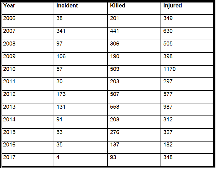 essay regarding sectarian violence through pakistan essay upon sectarian physical violence around pakistan